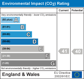 Energy Performance Certificate