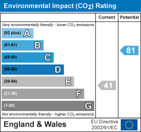 EPC Graph 1