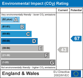 EPC Graph 1