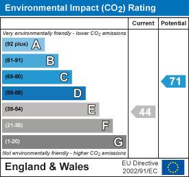 EPC Graph 1