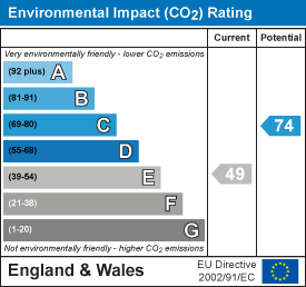 Environmental Impact