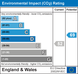 EPC Graph 1