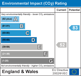 Environmental impact chart