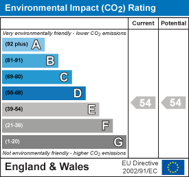 Environmental impact chart