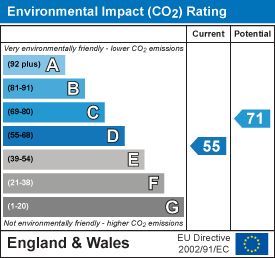 Energy efficiency chart