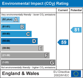 EPC Graph 1