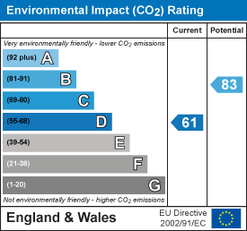 EPC Graph 1