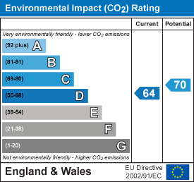 Environmental Impact