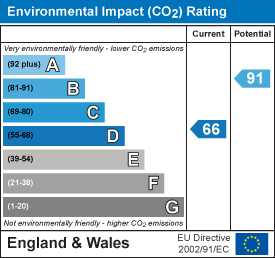 EPC Graph 1
