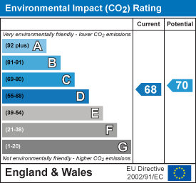 Environmental impact chart