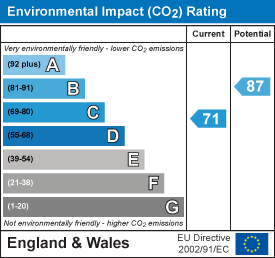 EPC Graph 1