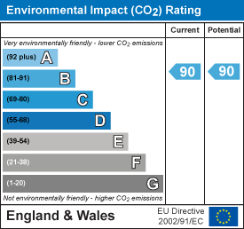 Environmental Impact